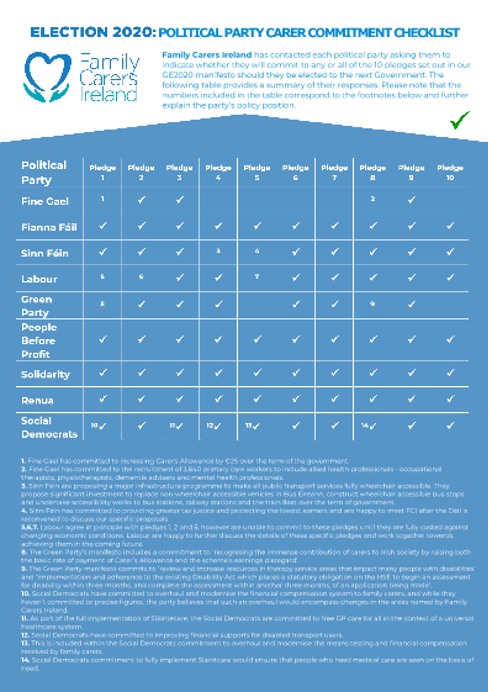 2020 General Election Political Party Carer Commitment Checklist