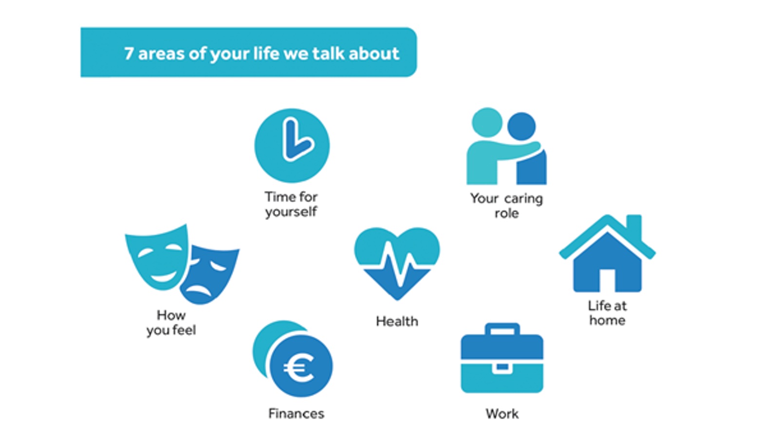 Wellbeing Graphic Resized1