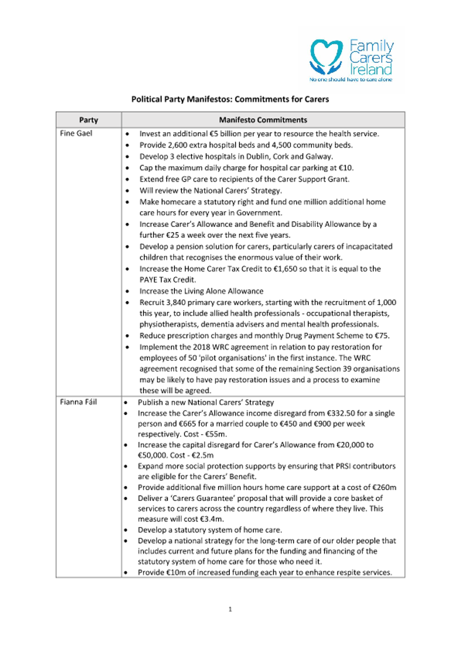 2020 General Election Political Party Manifestos Commitments For Carers