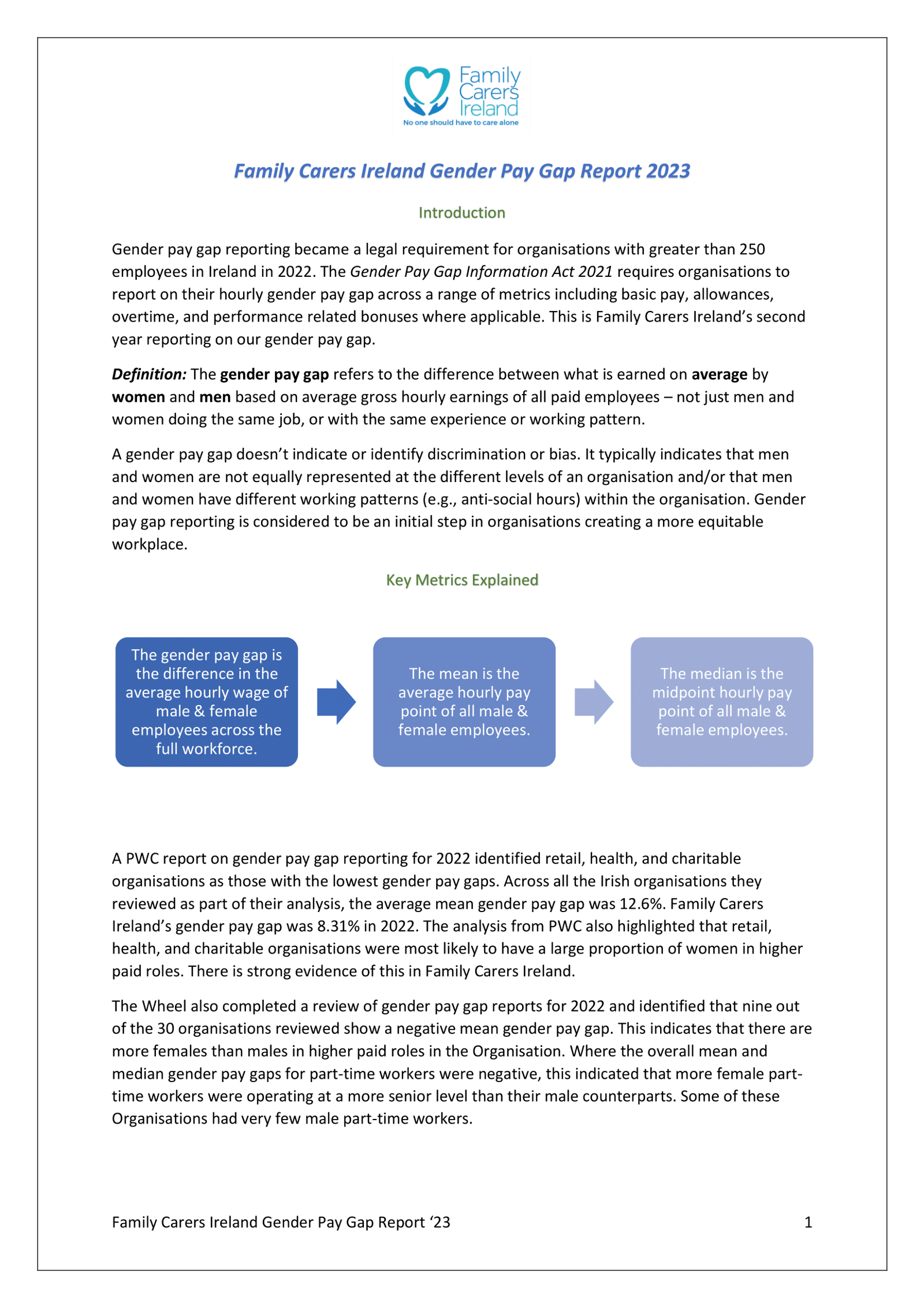 Family Carers Ireland Gender Pay Gap Report 2023