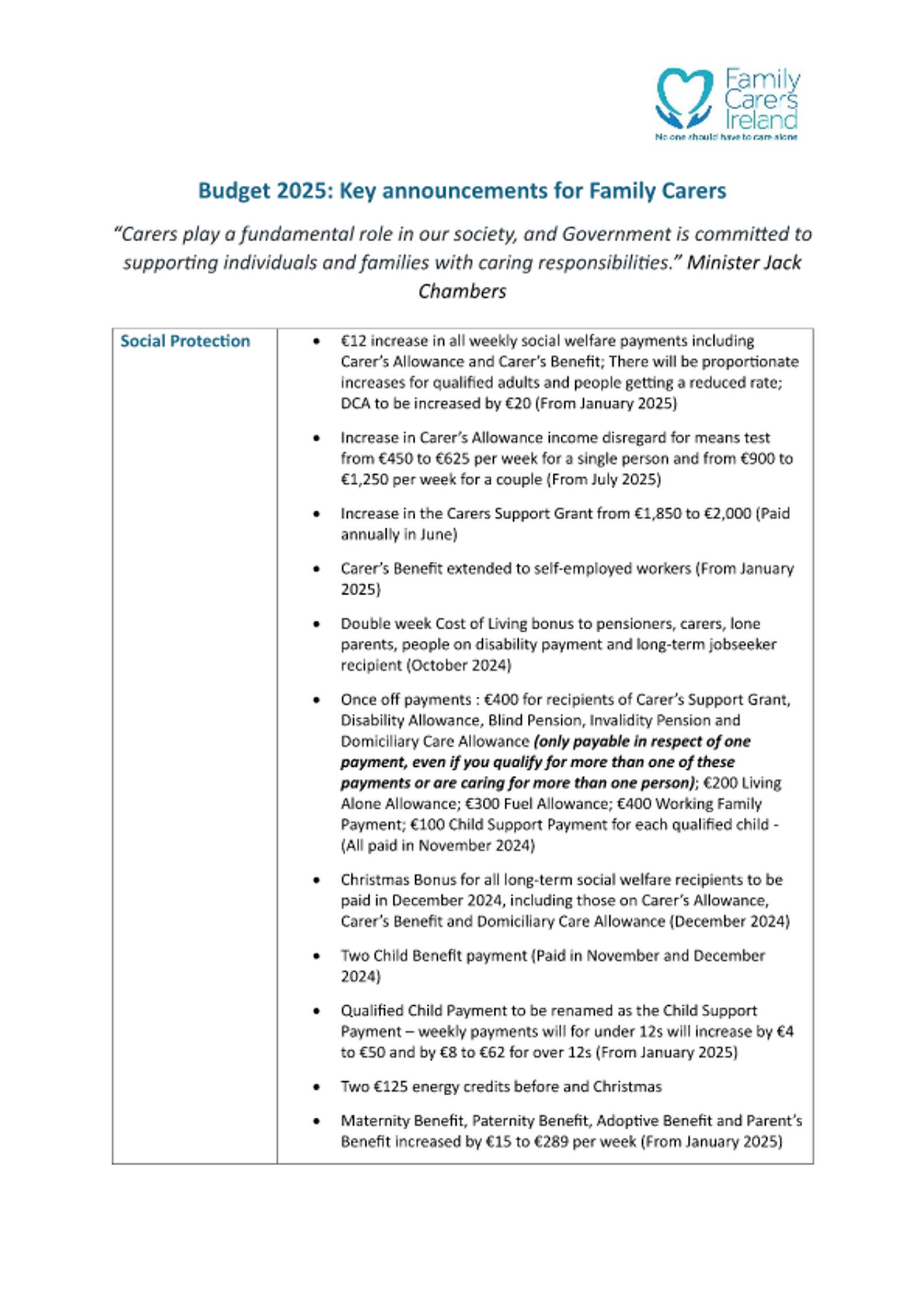 Family Carers Ireland Summary Of Budget 2025 Announcements