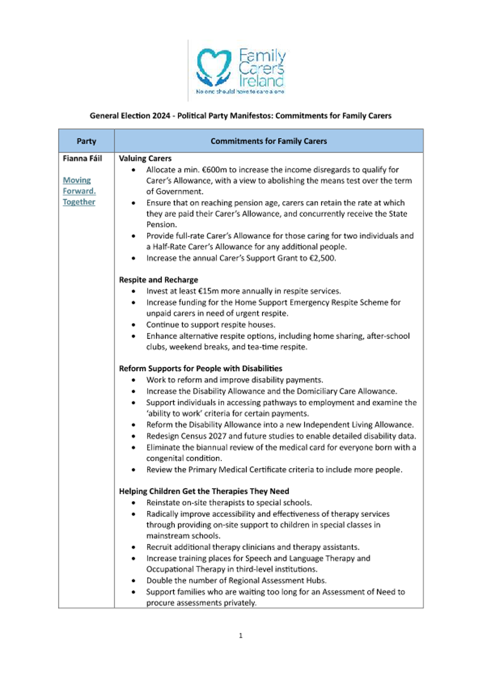 Political Party Manifestos: Commitments For Family Carers
