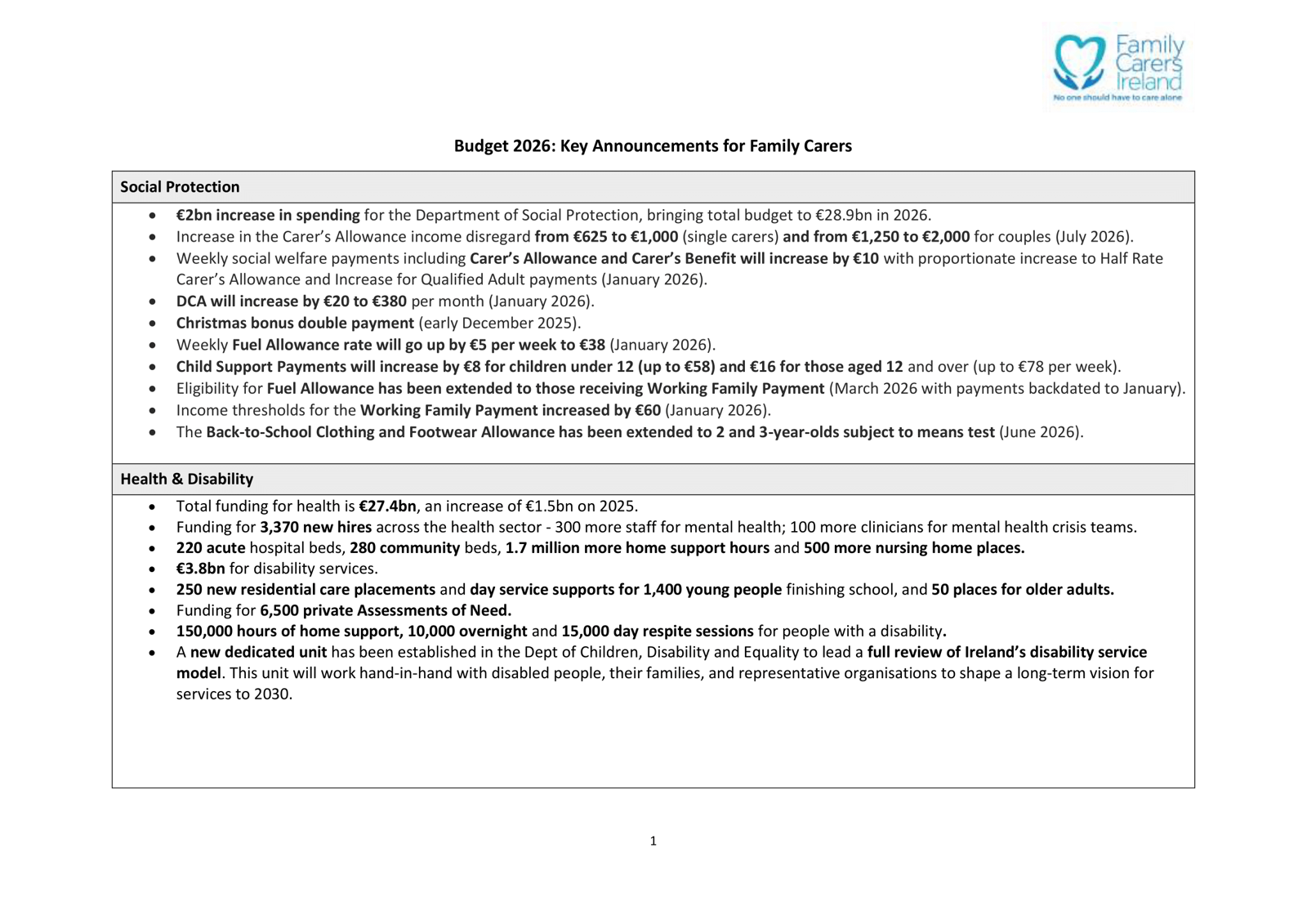 Budget 2026 - Summary of Announcements for Family Carers