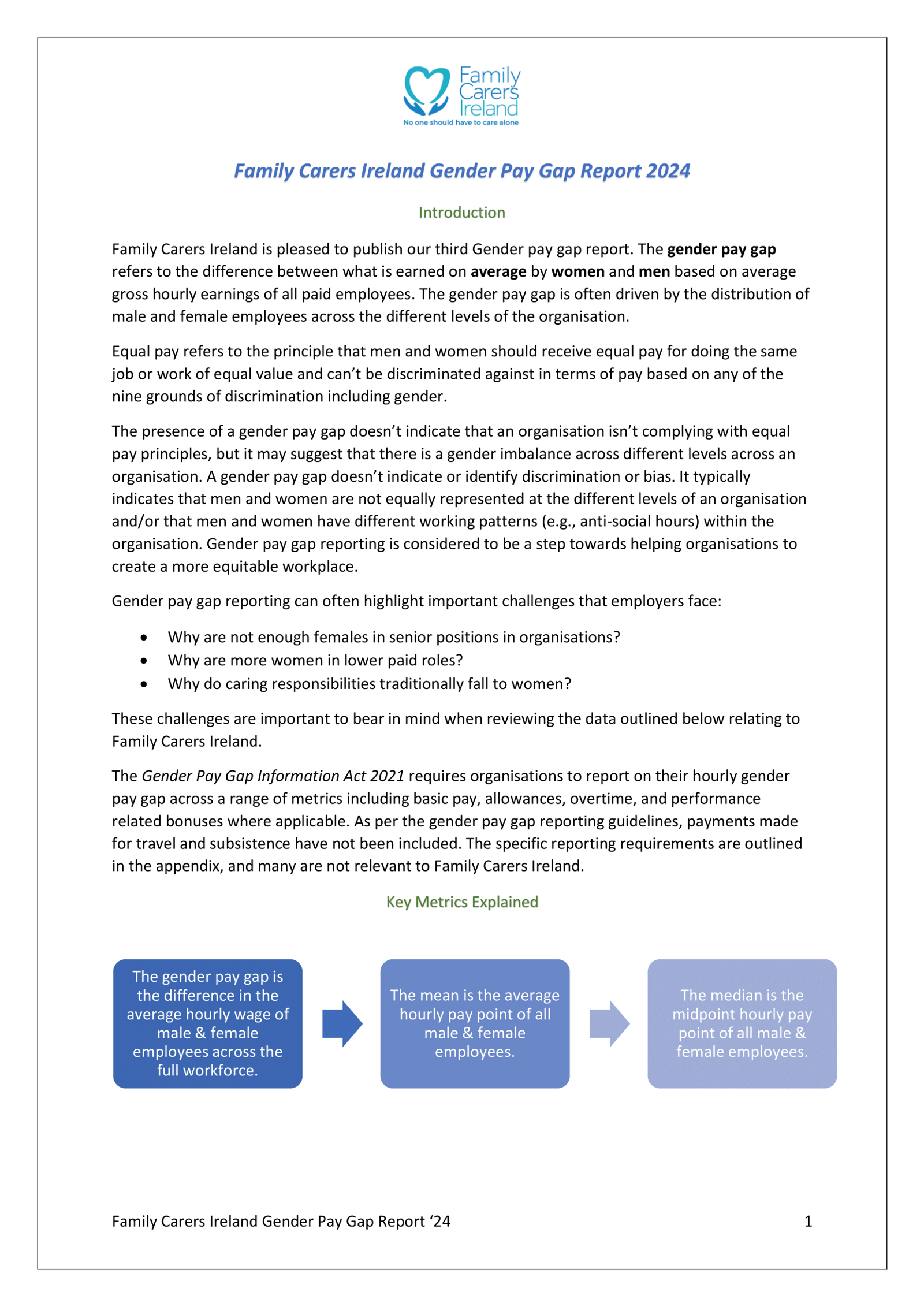 Family Carers Ireland Gender Pay Gap Report 2024