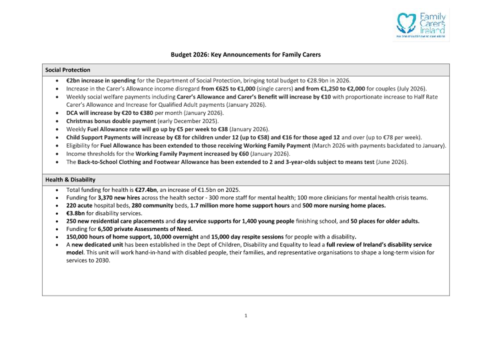 Budget 2026 Summary Of Announcements For Family Carers