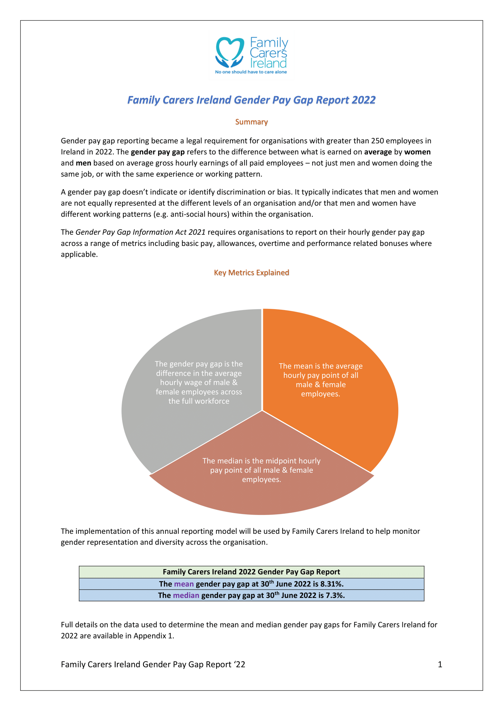 Family Carers Ireland Gender Pay Gap Report 2022