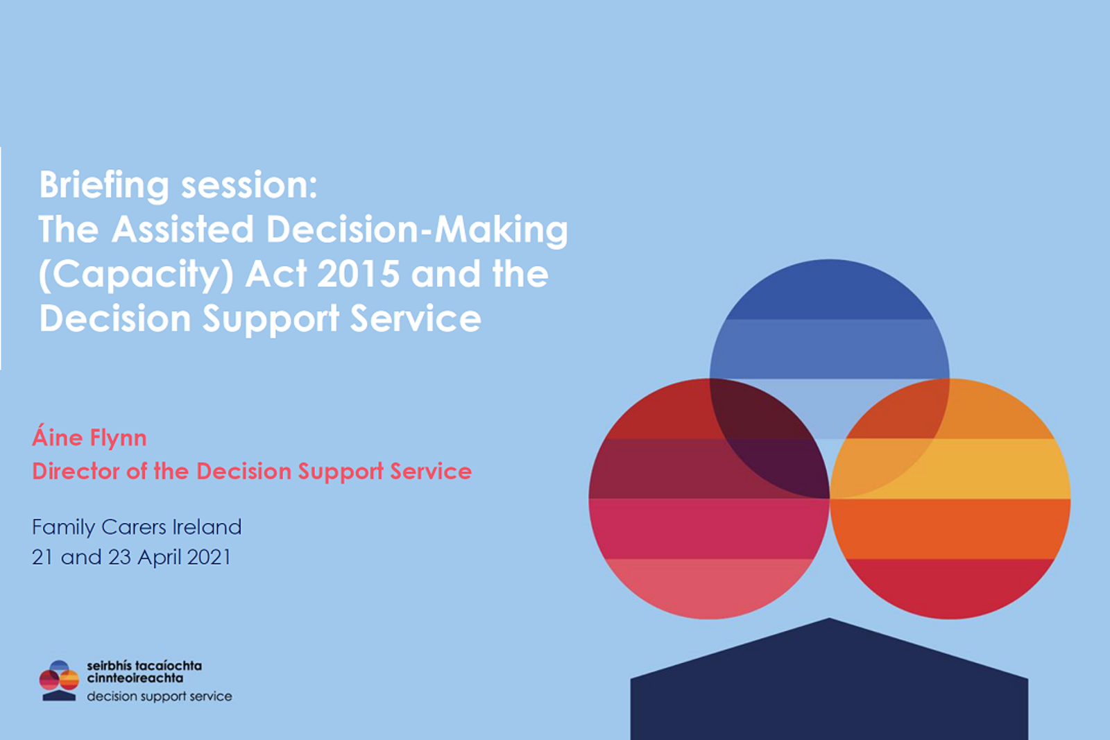 Decision Support Service Presentation